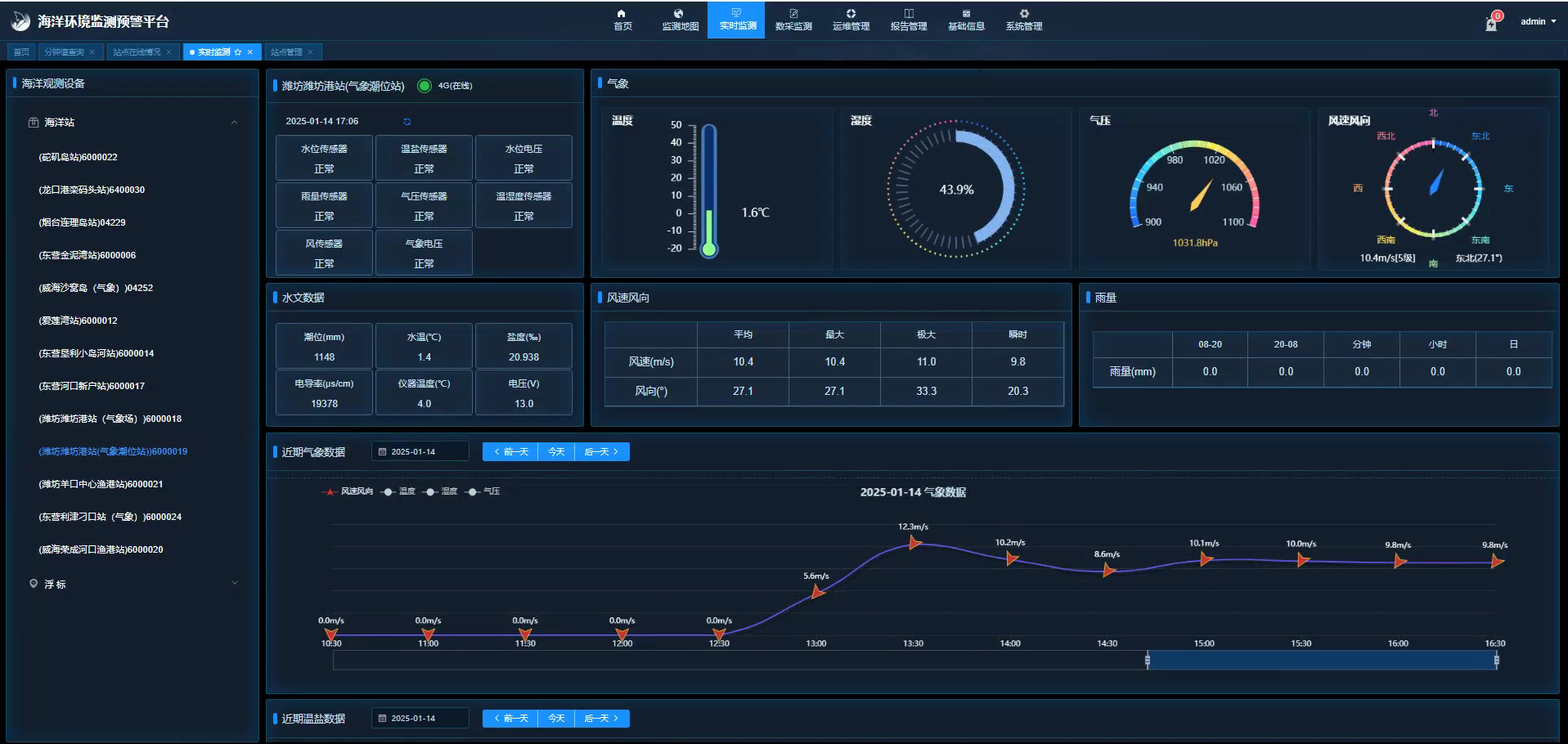 Ocean observation software platform