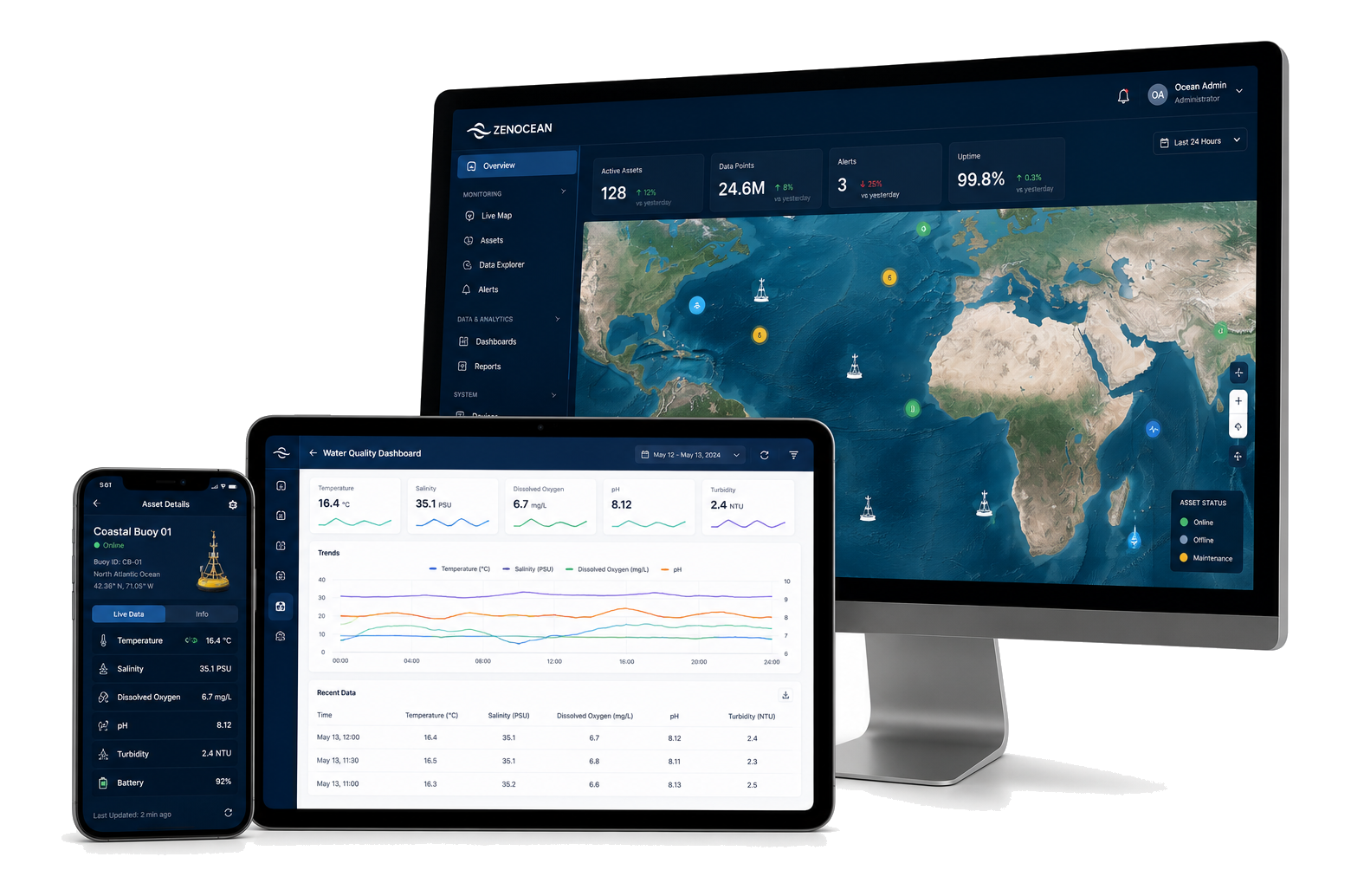 Hazard monitoring dashboard