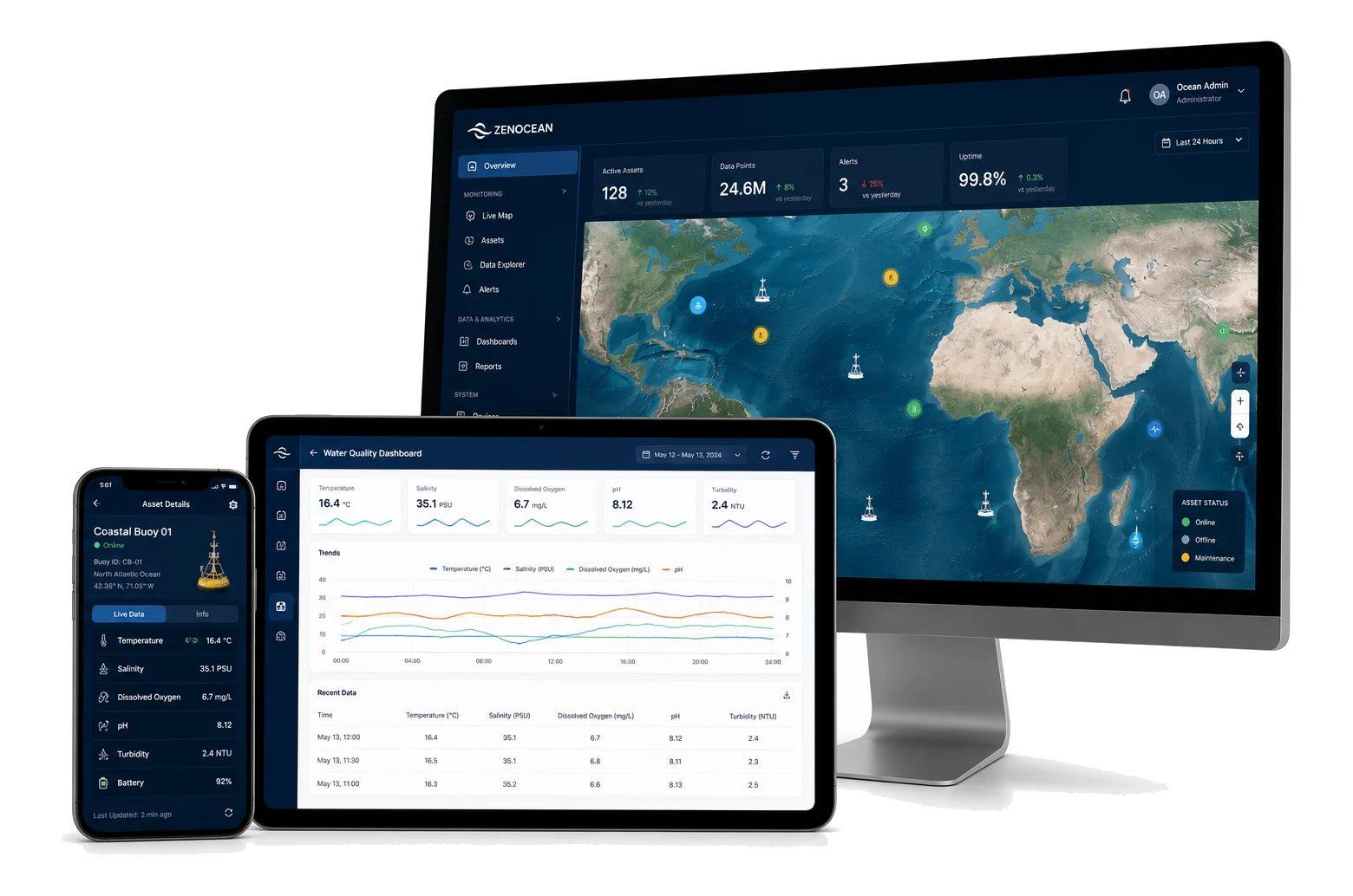 Offshore infrastructure monitoring dashboard
